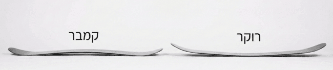 סוגי סנואובורד - רוקר מול קמבר